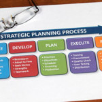 Ochre Business Strategic Planning