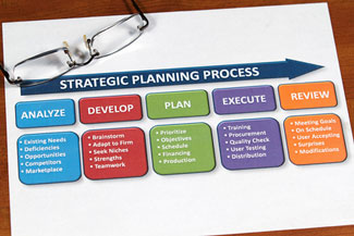 Ochre Business Strategic Planning